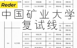 中國礦業(yè)大學(xué)復(fù)試刷人厲害嗎