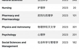 悉尼科技大學排名