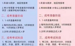 函授本科報(bào)名的條件