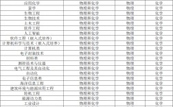 江蘇科技大學(xué)有哪些專業(yè)