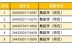 高考考生號(hào)14位分別是什么（對照表）