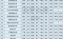 全國大學錄取分數(shù)線