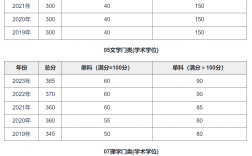 大連理工大學(xué)復(fù)試通過率