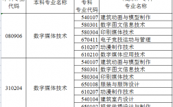 數字媒體技術專升本考什么