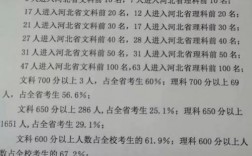什么成績可以上衡水一中？具體要求如何？