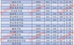 陜西考研最容易的大學(xué)(醫(yī)學(xué)考研最好的培訓(xùn)機(jī)構(gòu))