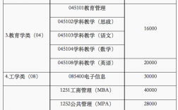 湖南大學(xué)2024年考研招生計劃