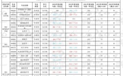 安徽農(nóng)業(yè)大學考研難度怎么樣？復試刷人厲害嗎？