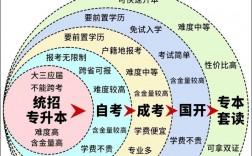 已經畢業了怎么專升本