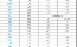黑龍江工程學(xué)院是幾本