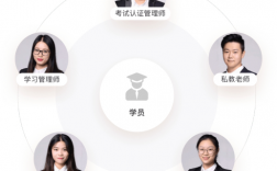 一建網(wǎng)課哪個(gè)機(jī)構(gòu)比較好 免考兩科要達(dá)到什么條件