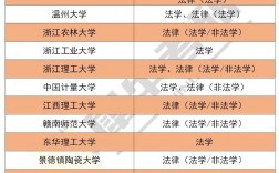 法學(xué)容易調(diào)劑的大學(xué)(法學(xué)專業(yè)低分撿漏大學(xué))