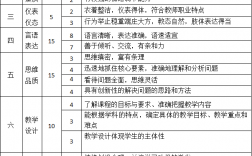 教資面試評(píng)分表