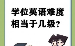 學(xué)位英語(yǔ)難嗎