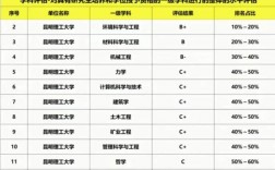昆明理工大學的王牌專業(yè)是什么