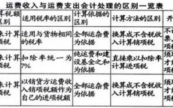 運費計入什么科目