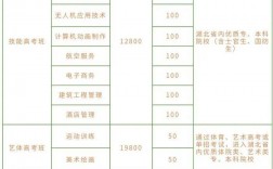 職業(yè)學(xué)校學(xué)費(fèi)一般多少錢？具體情況如何？
