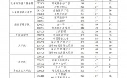 長(zhǎng)春理工大學(xué)考研難度怎么樣？復(fù)試通過率？