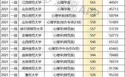 心理學400分左右的大學(張雪峰推薦的心理學考研專業)