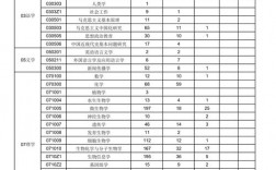 華中農(nóng)業(yè)大學(xué)報(bào)錄比