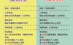 脫產(chǎn)是全日制學(xué)歷嗎