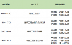一建報(bào)考科目有哪些