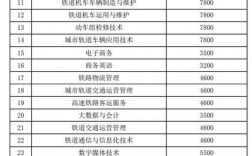 西安鐵路學(xué)校學(xué)費一年多少錢