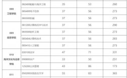 2024年海南大學錄取分數線