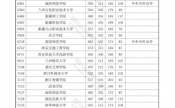 本科二批就是二本嗎