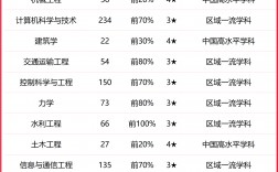 2024年青島理工大學(xué)全國(guó)排名