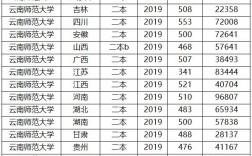 師范大學(xué)二本(350分左右的公辦學(xué)校)