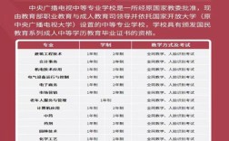 2025年電大中專報(bào)名官方入口