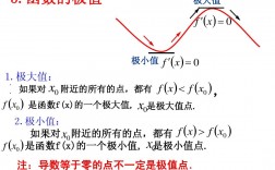 極值點的導數一定為0嗎