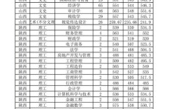 山西財經(jīng)大學(xué)錄取分?jǐn)?shù)線