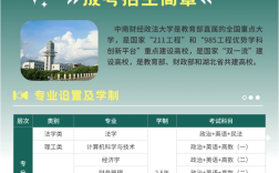 中南財經(jīng)政法大學(xué)成人高考在哪里報名
