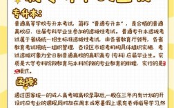 函授大專和全日制大專的區(qū)別