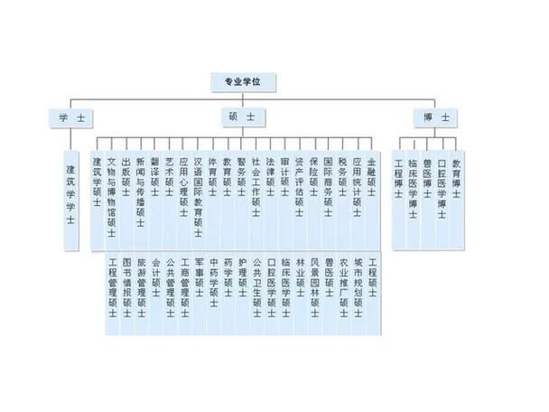 學歷提升的正規(guī)機構排名(全國學歷提升中心)-圖1