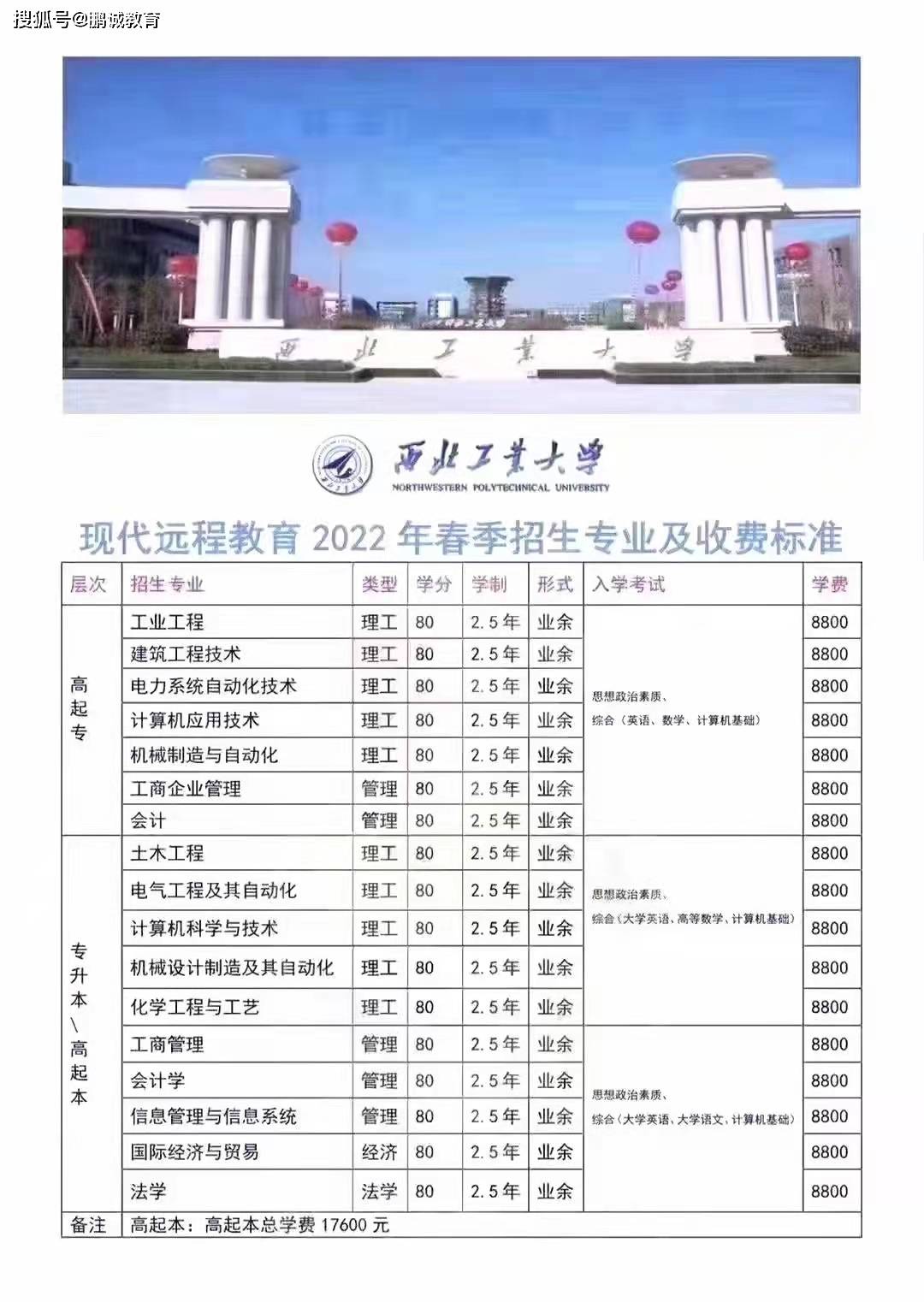 初中學(xué)歷怎么提升大專學(xué)歷(學(xué)歷提升報名入口)-圖1