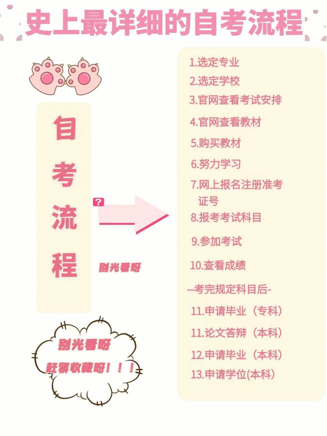 初中畢業(yè)自考大專步驟(初中輟學現(xiàn)在想讀大學)-圖1