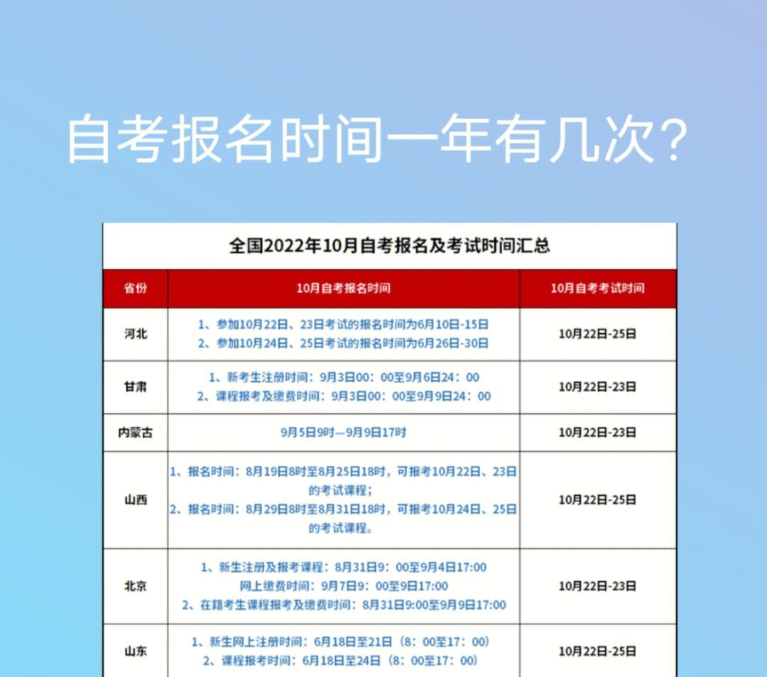 成人自考報(bào)名時(shí)間2024年官網(wǎng)-圖1