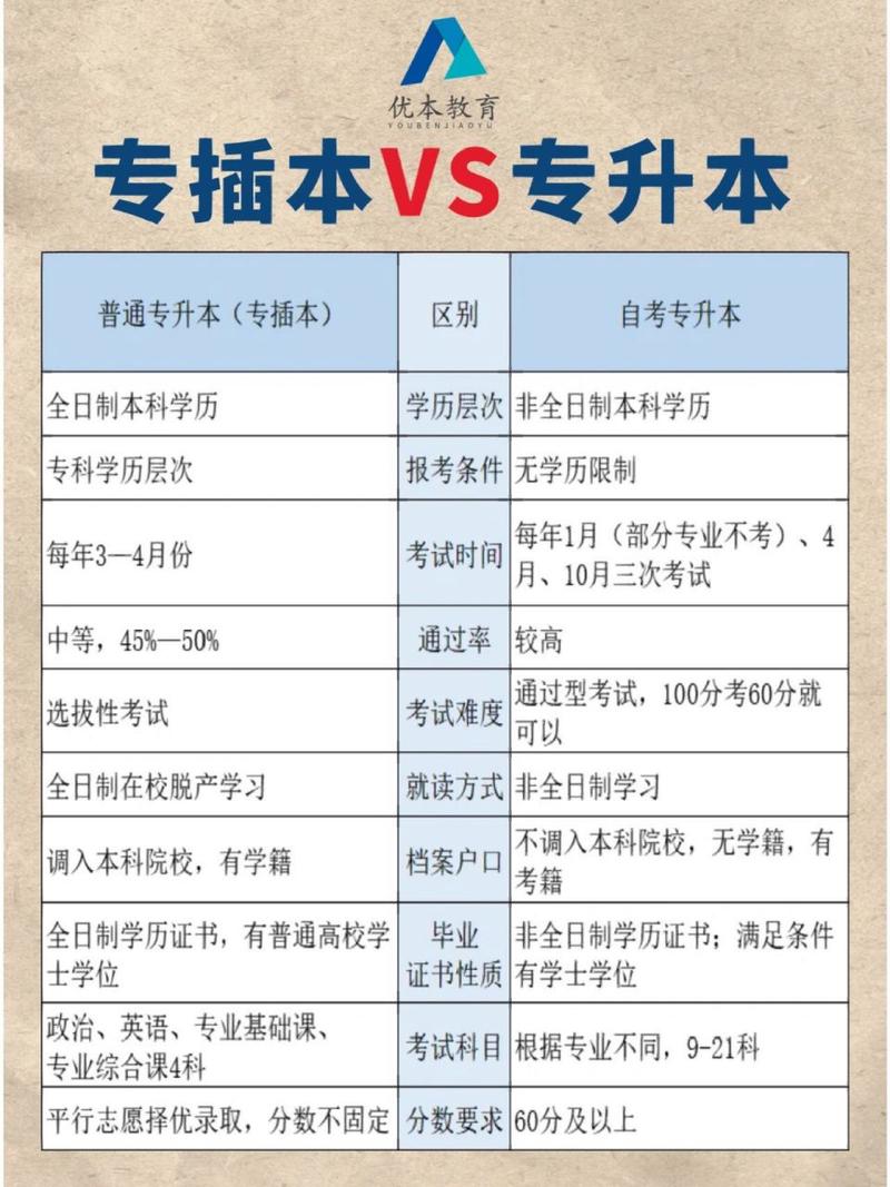 自考專升本報名條件及收費標(biāo)準(zhǔn)-圖1