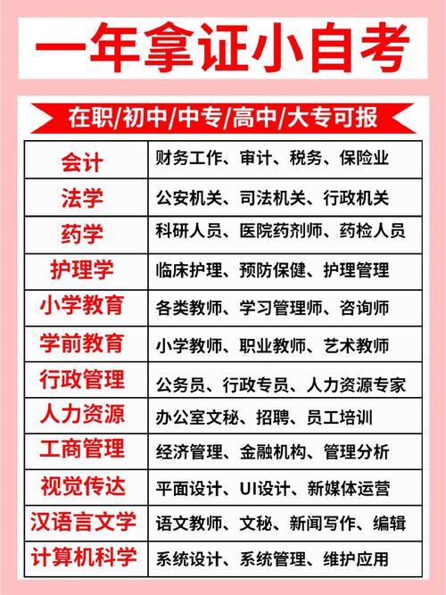靠譜的自考機構(gòu)推薦-圖1