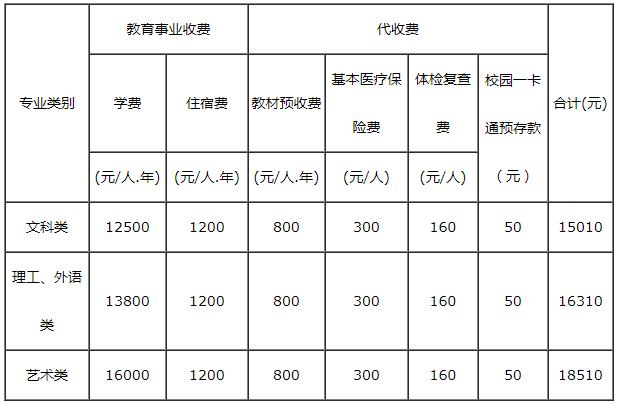 成人中專怎么報(bào)名 學(xué)費(fèi)多少-圖1