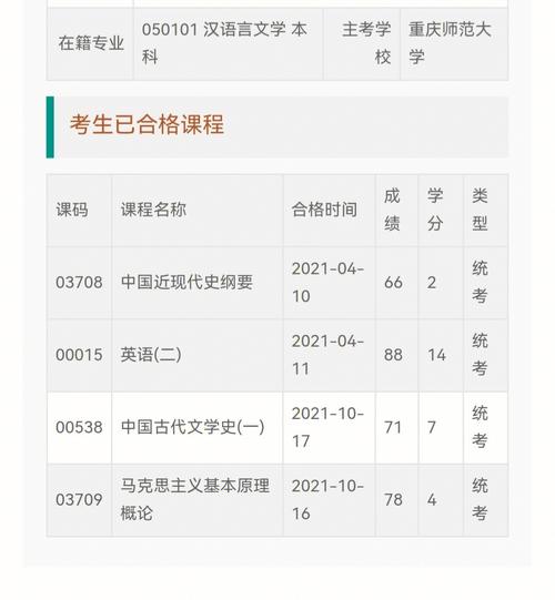 自考的真實(shí)通過率-圖1