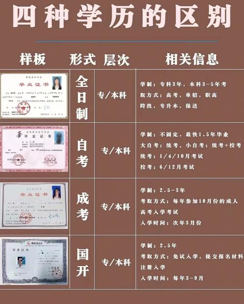 國家正規自考學歷機構有哪些-圖1