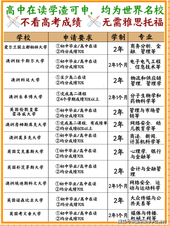 弄個(gè)本科學(xué)歷需要多少錢-圖1