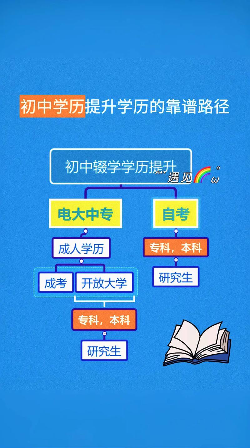 初中畢業(yè)怎么報(bào)考大專-圖1
