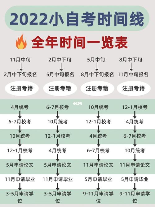 自考本科報(bào)名時(shí)間-圖1