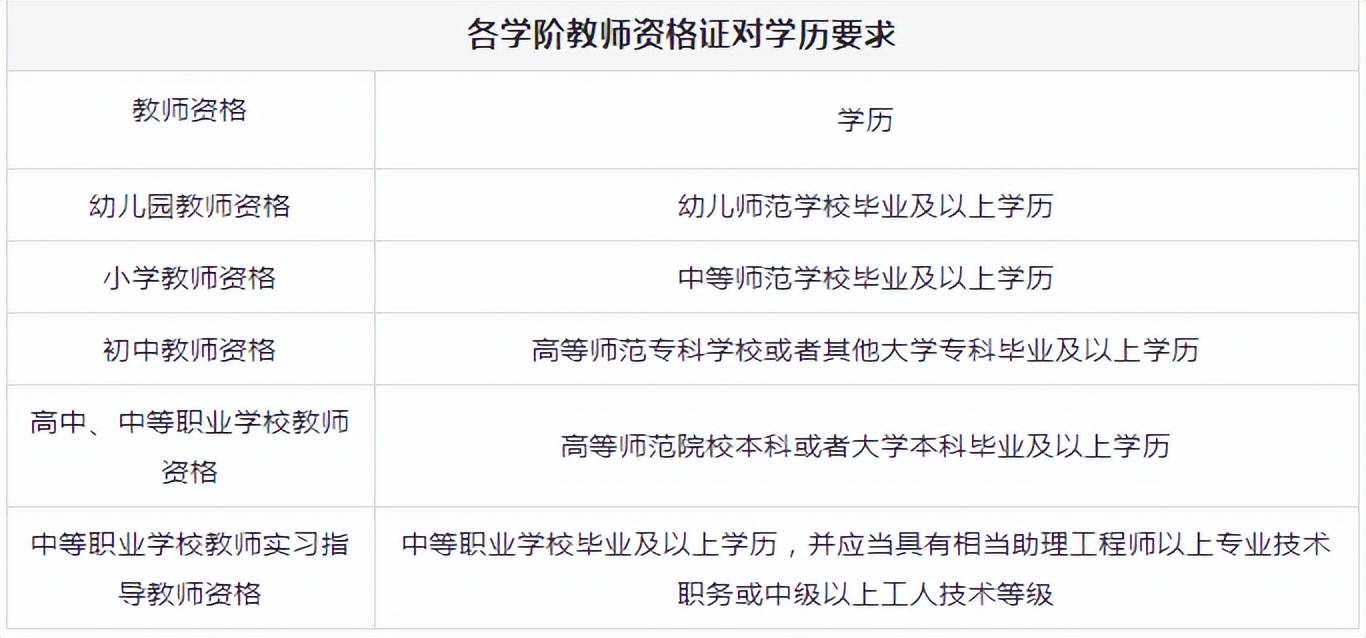 小學(xué)教師資格證報名條件是什么學(xué)歷(2024年教師資格證報名時間)-圖1