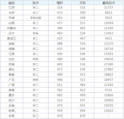 西北民族大學(xué)是幾本(西北民族大學(xué)什么檔次)-圖1